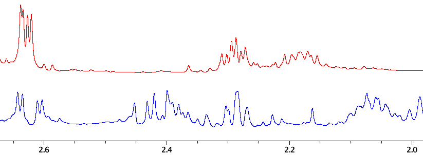 Effect of pH on Glu peaks