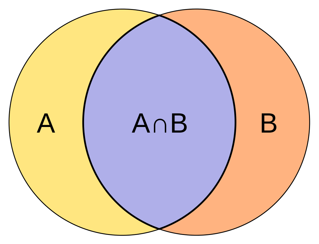 Jaccard係数の計算、A かつ B