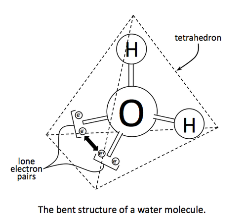 水分子の立体構造