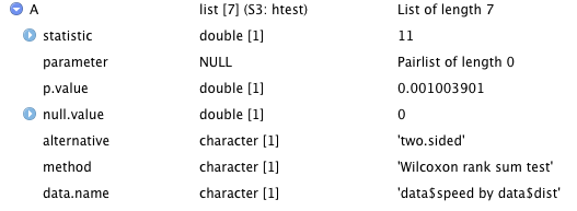 Wilcox.test in R