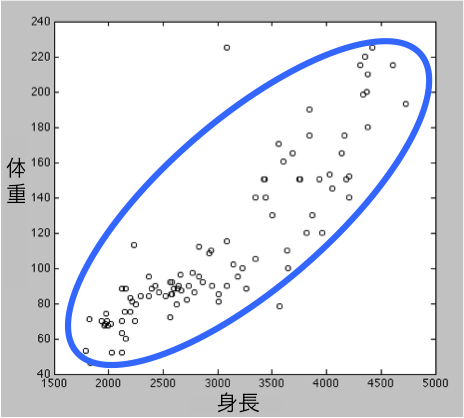 主成分分析