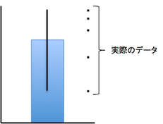 データ区間を示すエラーバー
