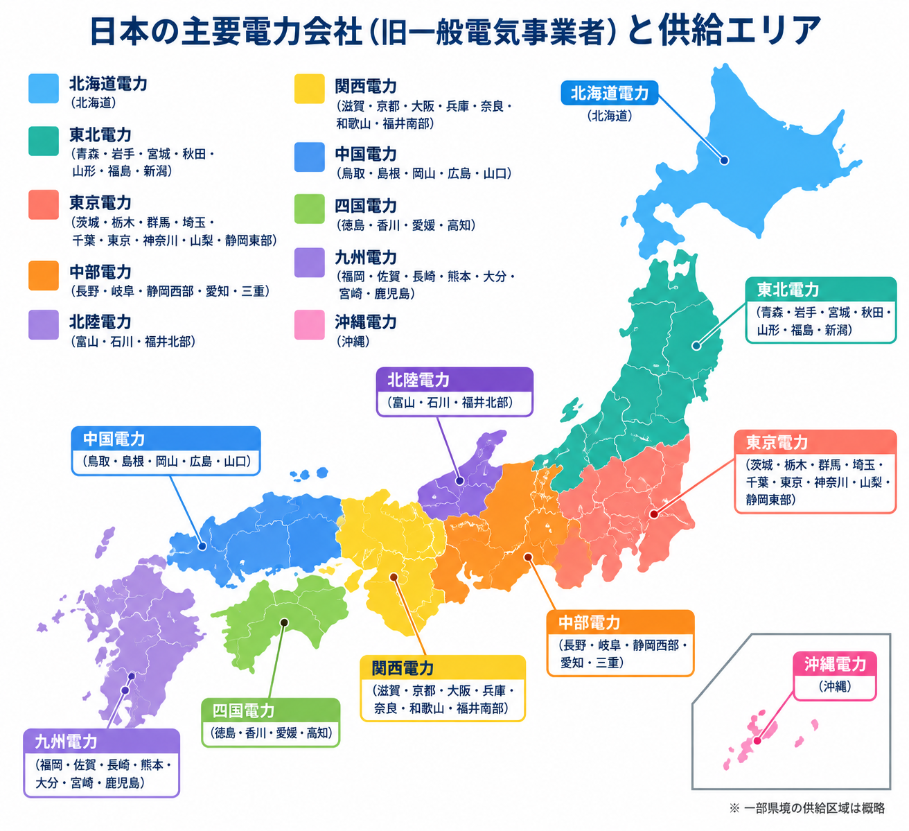 日本の主要電力会社と供給エリア